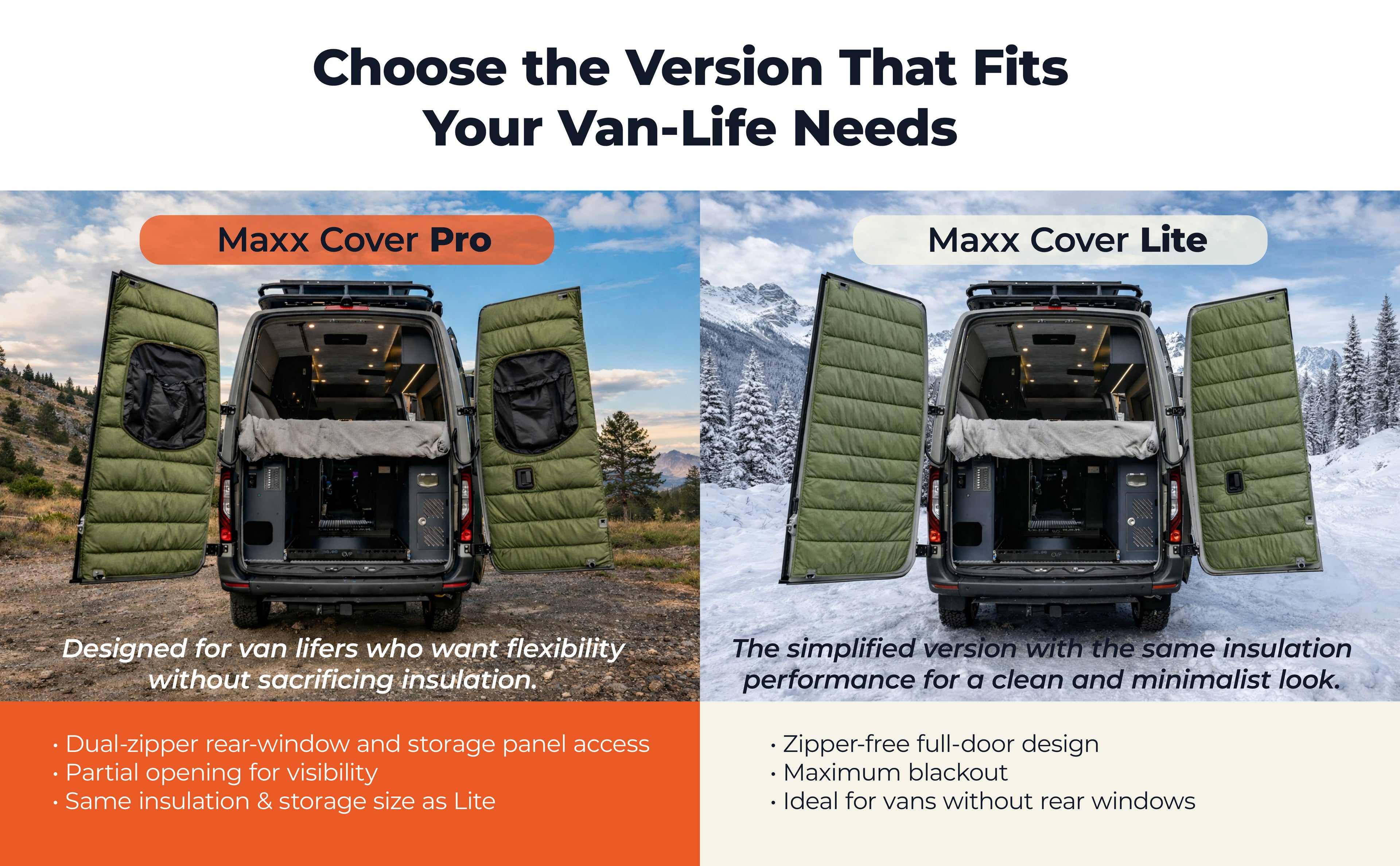 Maxx Cover Lite Edition: Insulated Rear Door Covers for Mercedes Sprinter High Roof VS30 (2019-Current)